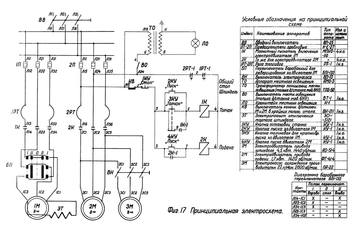 Схема електрична консольно-фрезерных верстатів 6Н11, 6Н81, 6Н81Г
